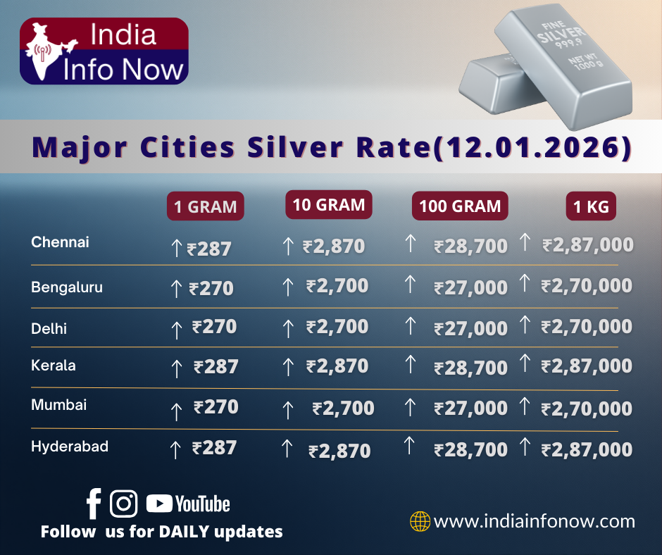 # India info now #silver price today