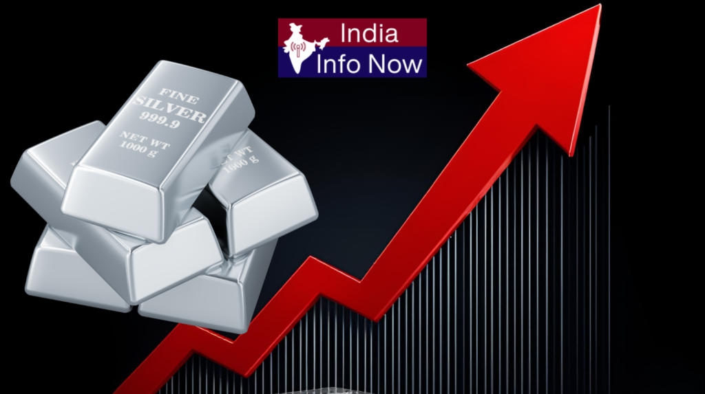 highcosteffectiveofsilverrate #silverrate #goldrate #28012026silverrate