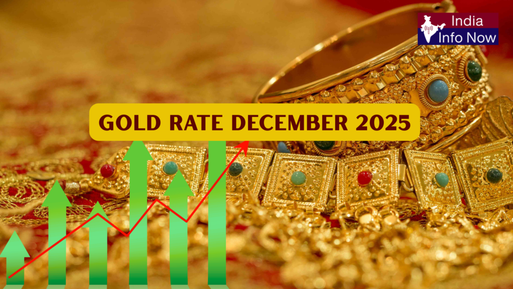 #india info now #22K & 24K Gold Rate December 2025 – City-Wise Update