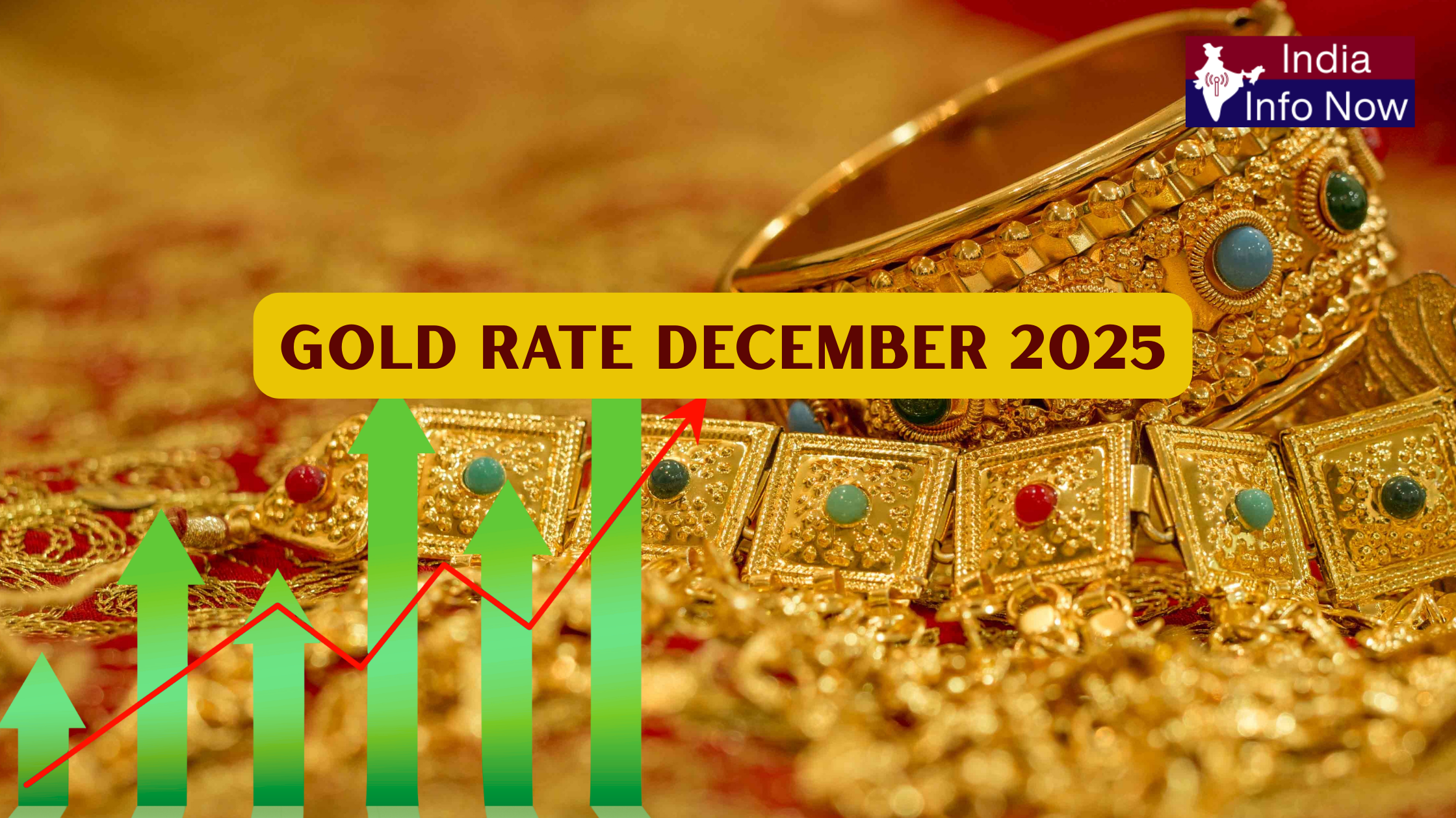 #india info now #22K & 24K Gold Rate December 2025 – City-Wise Update