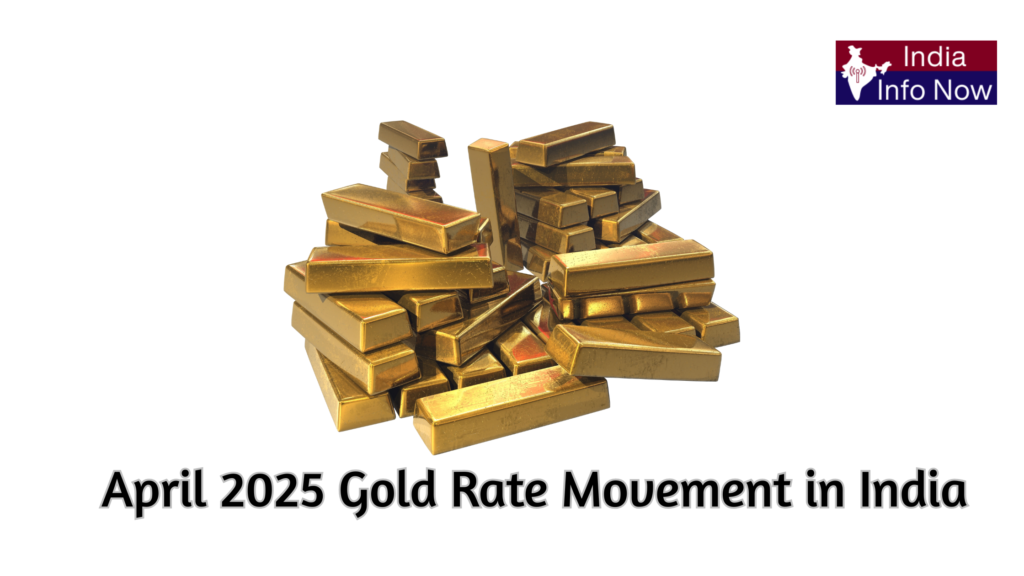 #india info now #April 2025 Gold Rate Movement in India – Complete 22K & 24K