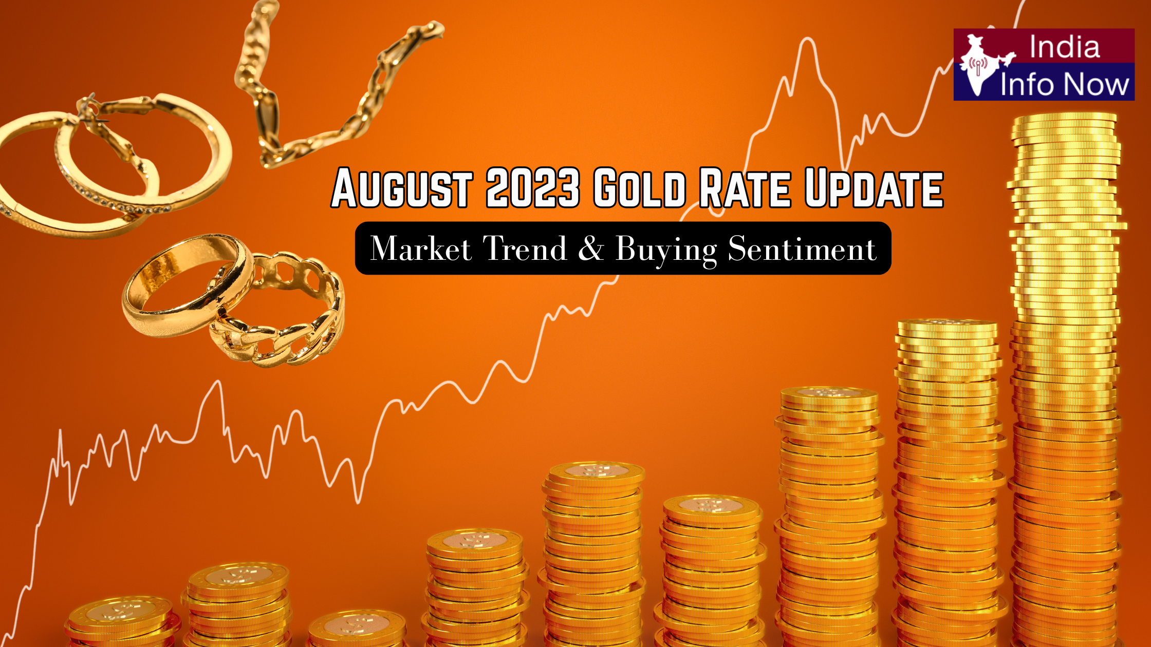 #india info now #August 2023 Gold Rate Update Market Trend & Buying Sentiment