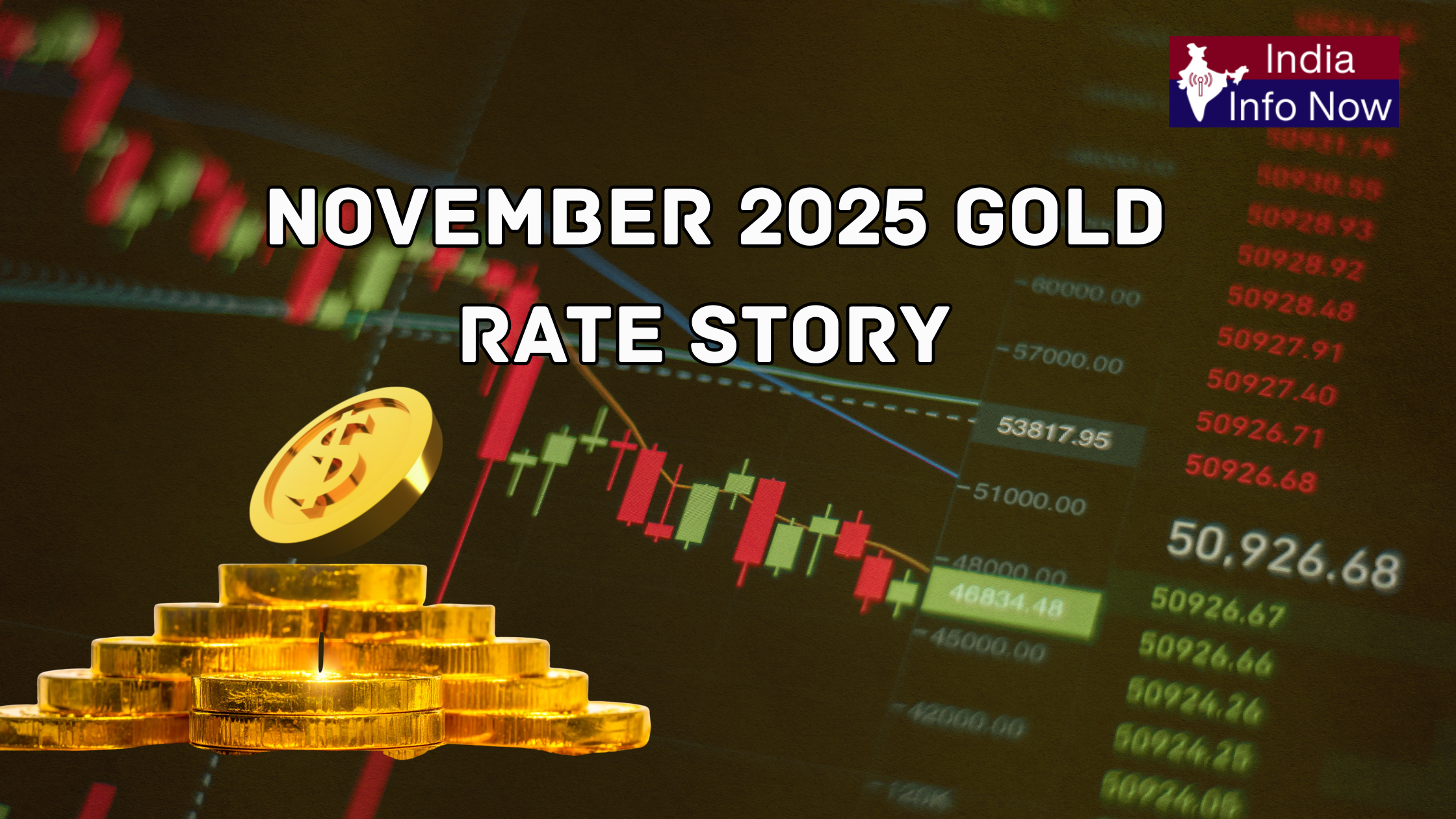 #india info now #From Dips to Highs November 2025 Gold Rate Story