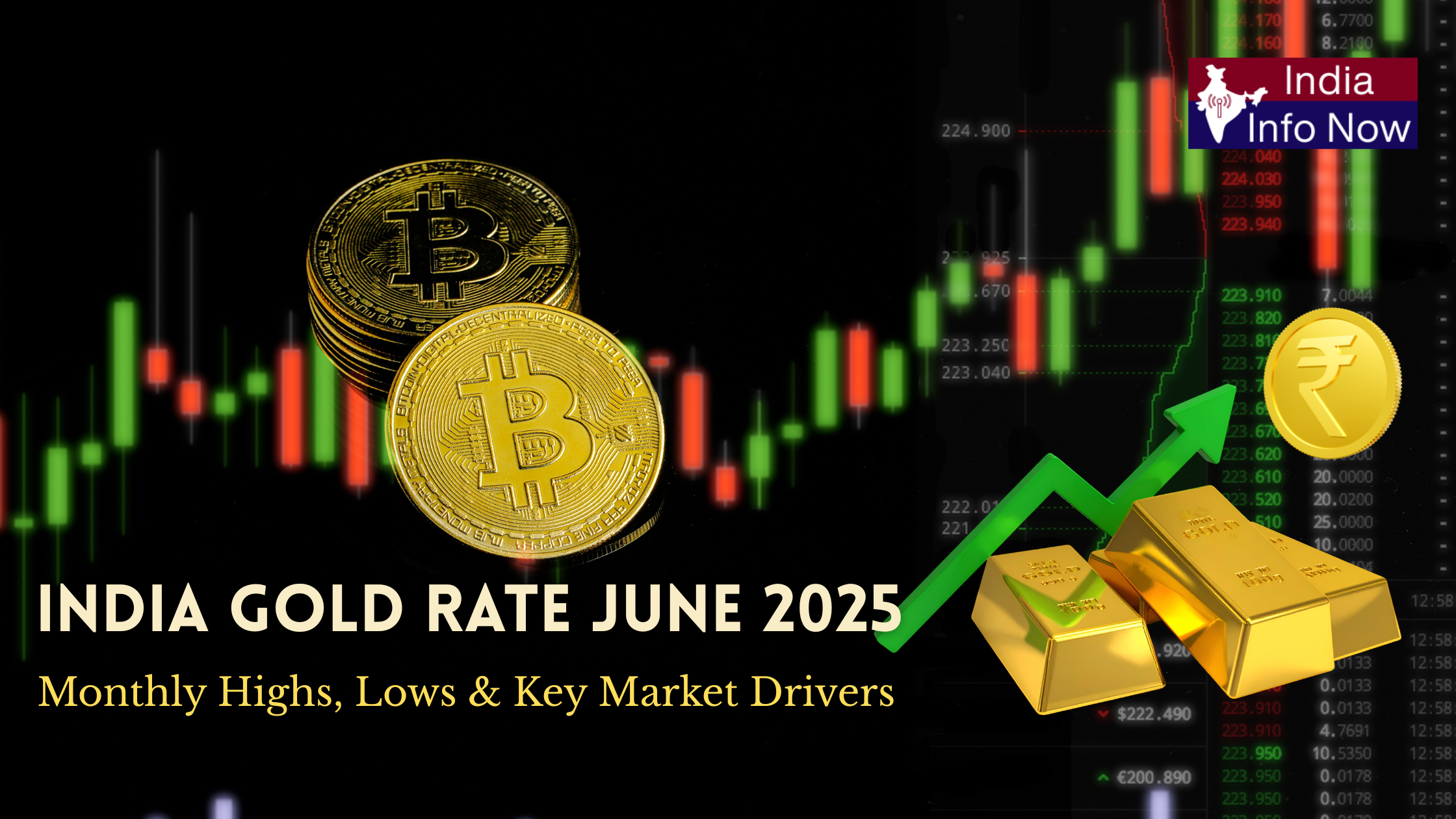 #india info now #India Gold Rate June 2025 – Monthly Highs, Lows & Key Market Drivers