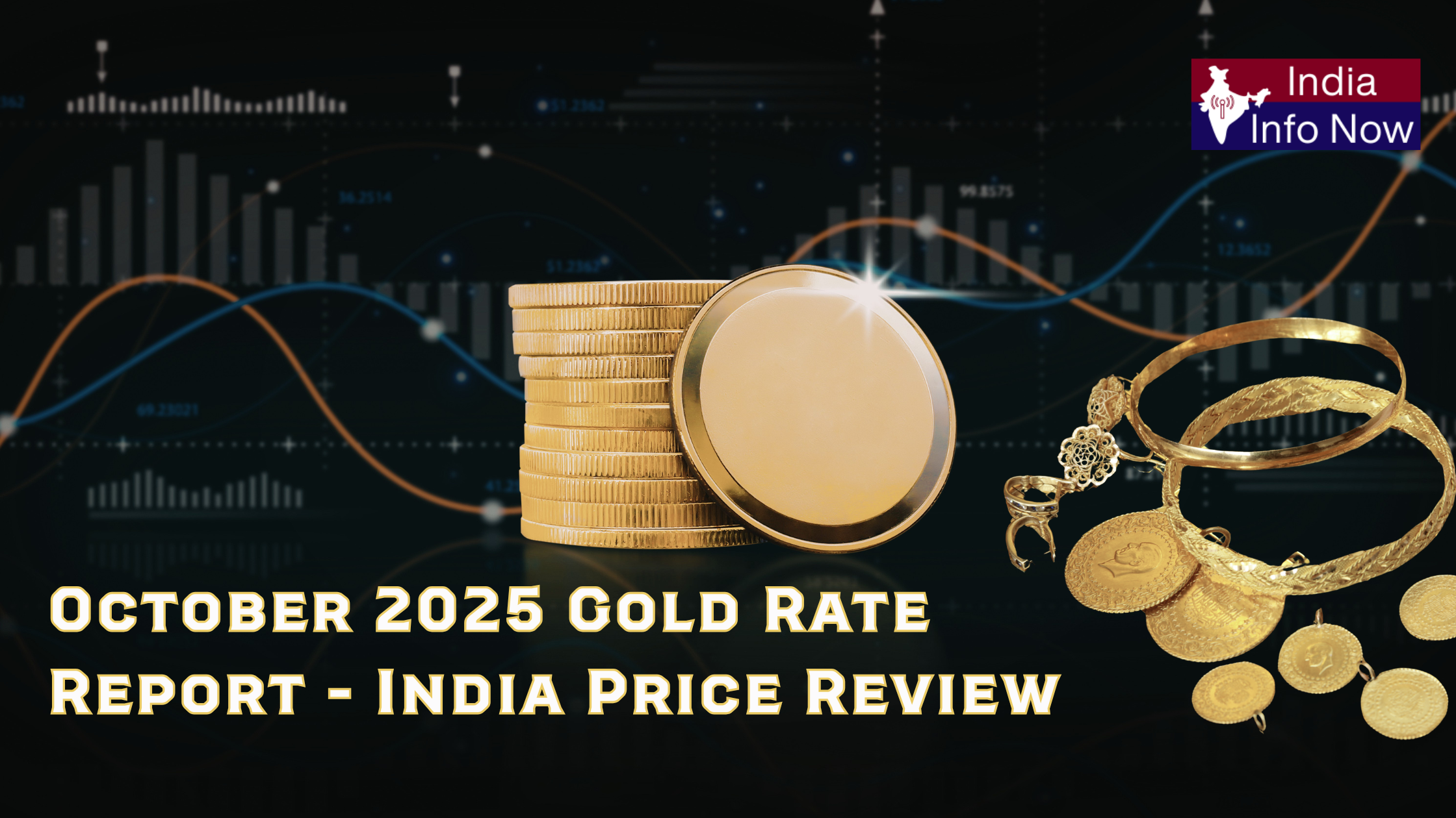 #india info now #October 2025 Gold Rate Report - India Price Review