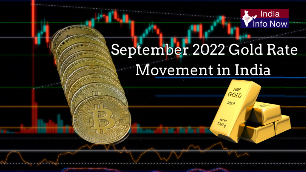 #india info now #September 2022 Gold Rate Movement India – Monthly Trend Review