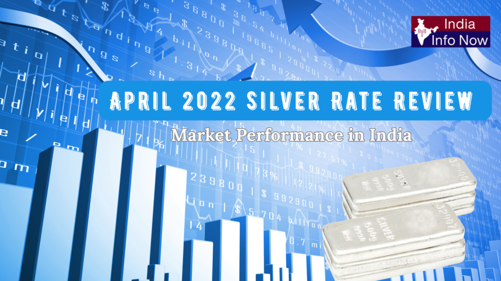 #india info now #April 2022 Silver Rate Review – Market Performance in India