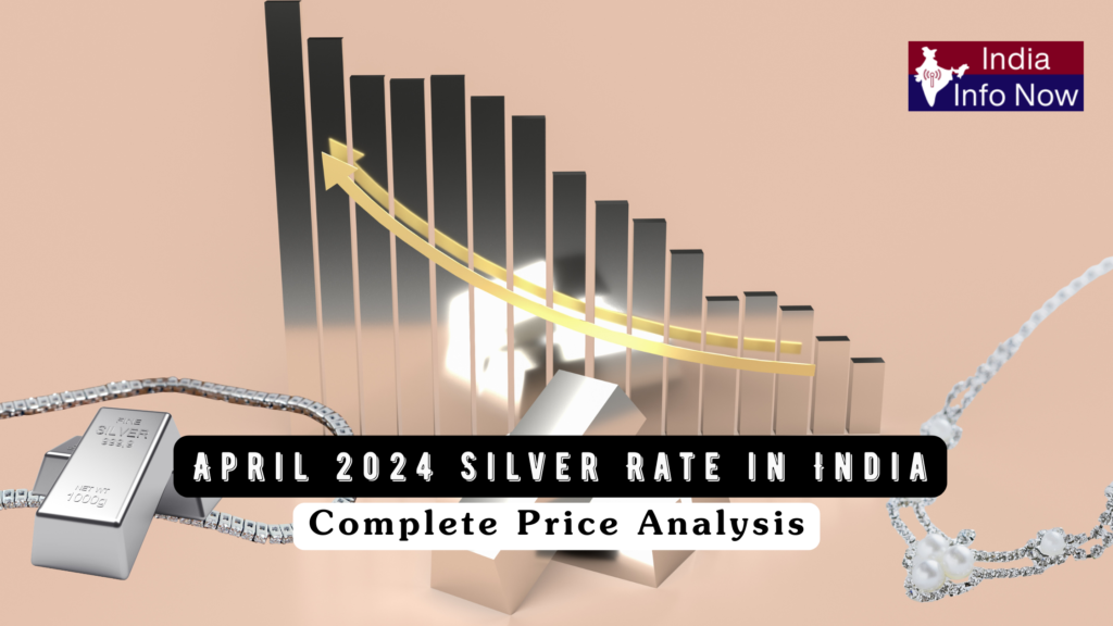 #india info now #April 2024 Silver Rate in India Complete Price Analysis
