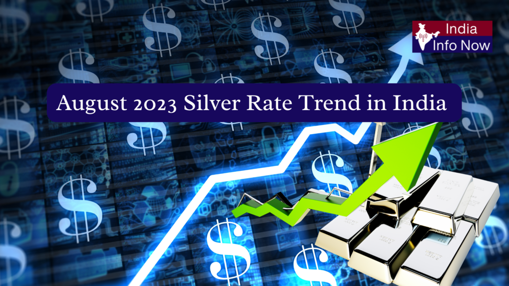 August 2023 Silver Rate Trend in India – Complete Analysis