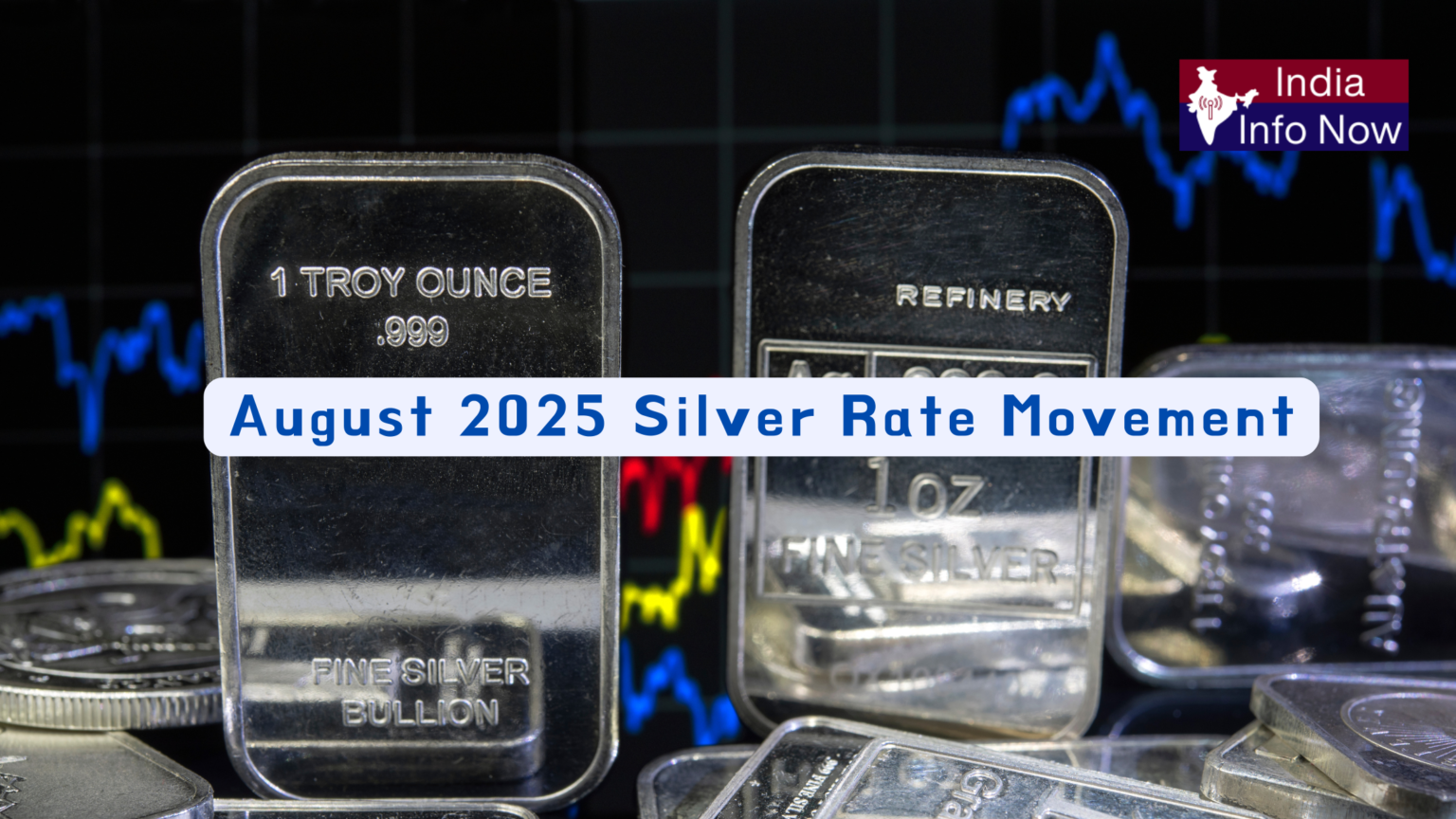 Silver Rate Movement in India, August 2025