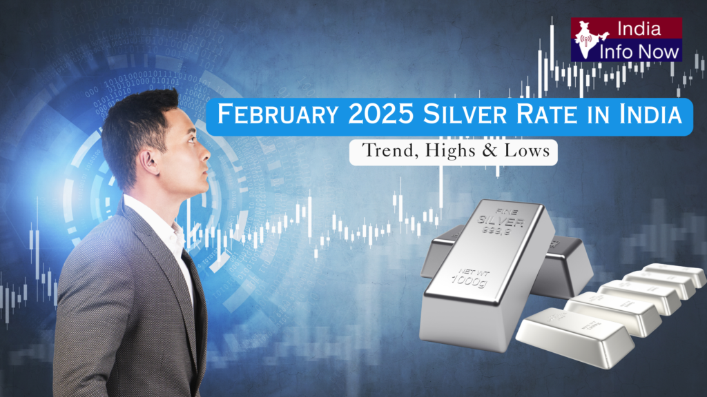 #indiainfonow #February 2025 Silver Rate in India Trend, Highs & Lows