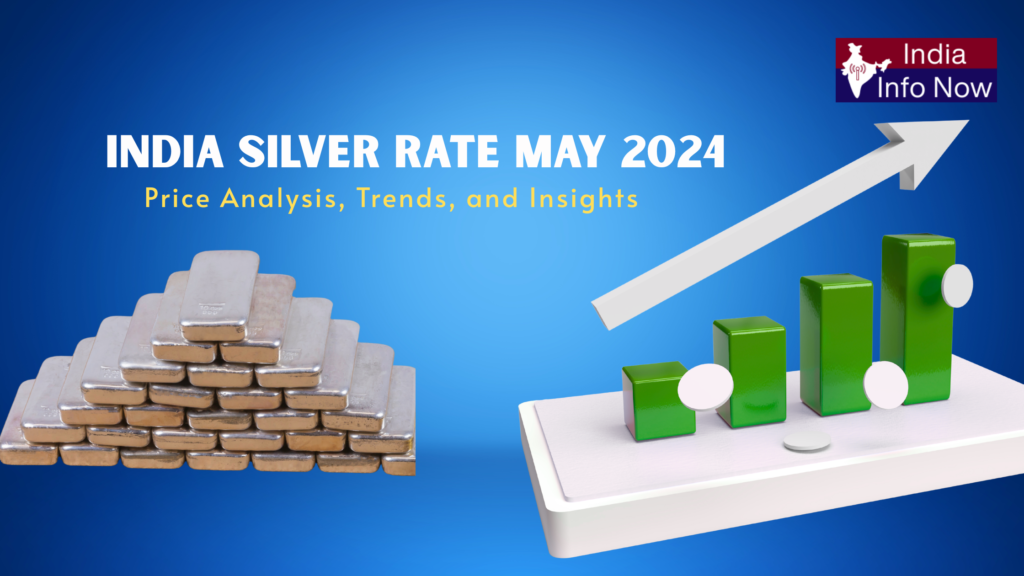 #india info now #India Silver Rate May 2024 Price Analysis, Trends, and Insights