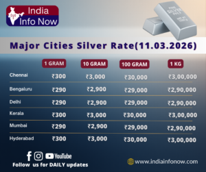 #india info now #Silver Price Today (11th March 2026): 1g 10g Silver Rate in India