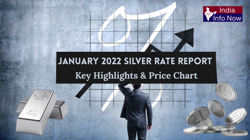 #india info now #January 2022 Silver Rate Report – Key Highlights & Price Chart