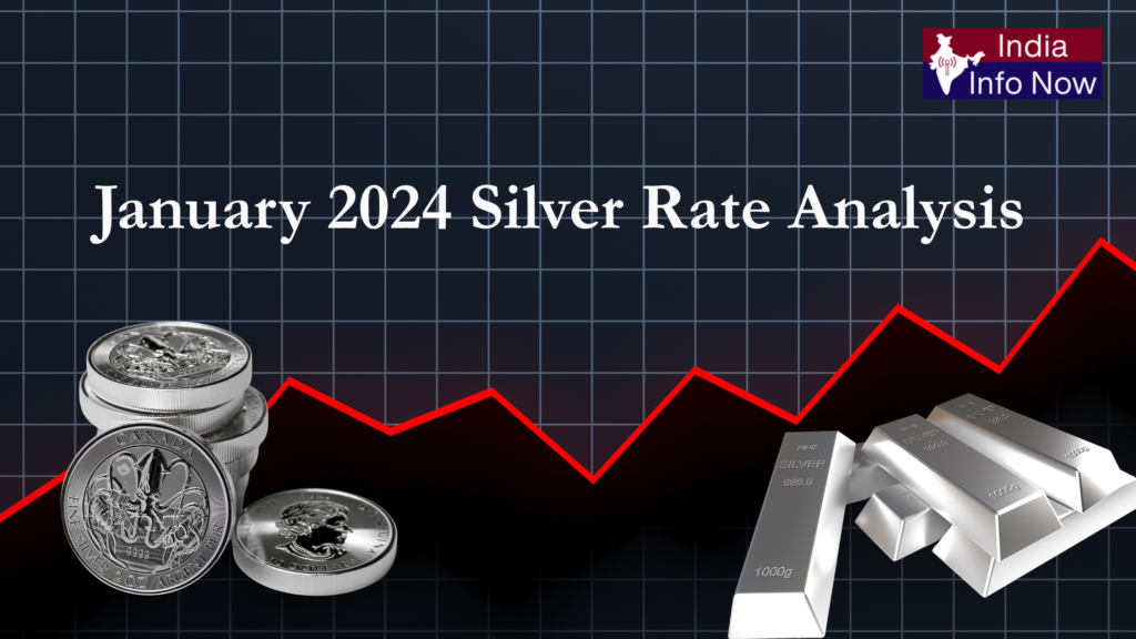 #india info now #January 2024 Silver Rate Analysis – Bullish or Bearish?