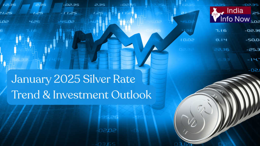 #india info now #January 2025 Silver Rate Trend & Investment Outlook