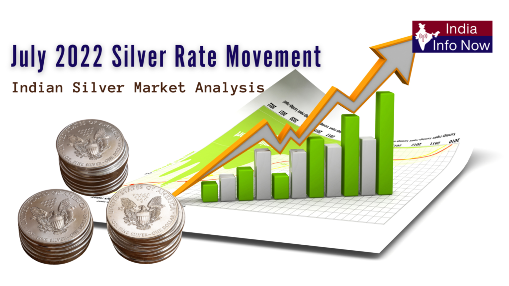 #india info now #July 2022 Silver Rate Movement Indian Silver Market Analysis