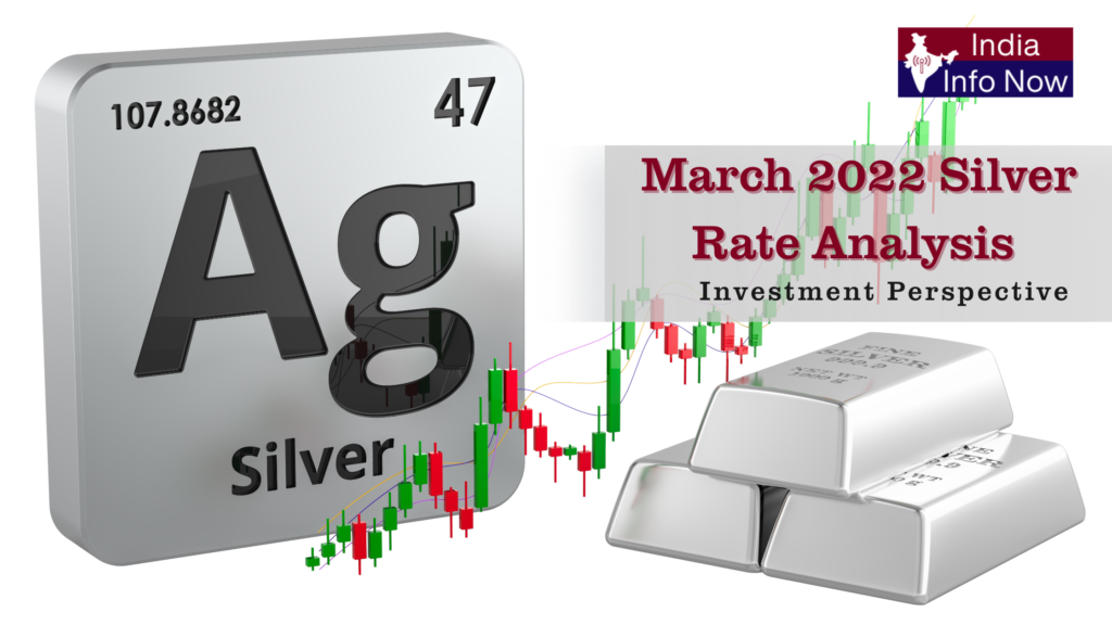#india info now #March 2022 Silver Rate Analysis – Investment Perspective