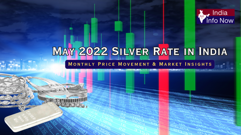#india info now #May 2022 Silver Rate in India Monthly Price Movement & Market Insights