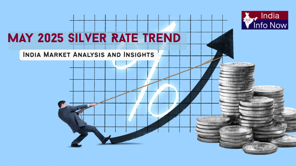 #india info now #May 2025 Silver Rate Trend India Market Analysis and Insights