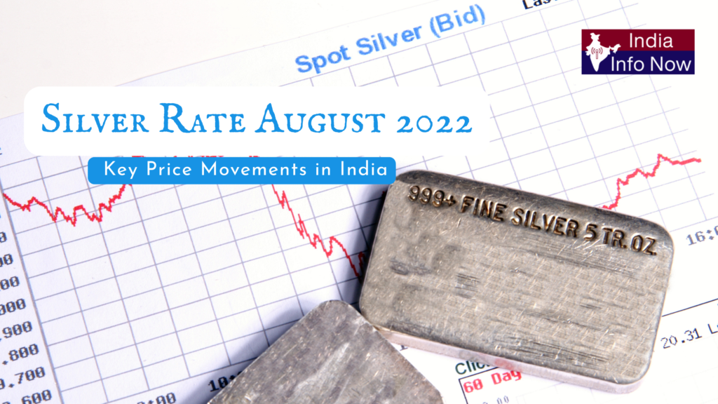 #india info now #Silver Rate August 2022 Key Price Movements in India