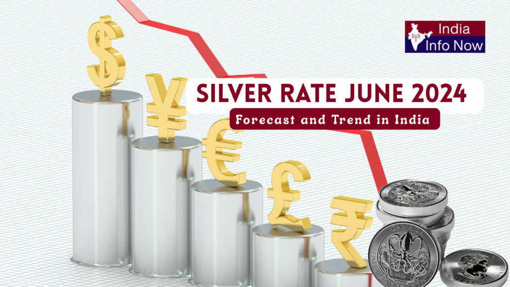 #india info now #Silver Rate June 2024