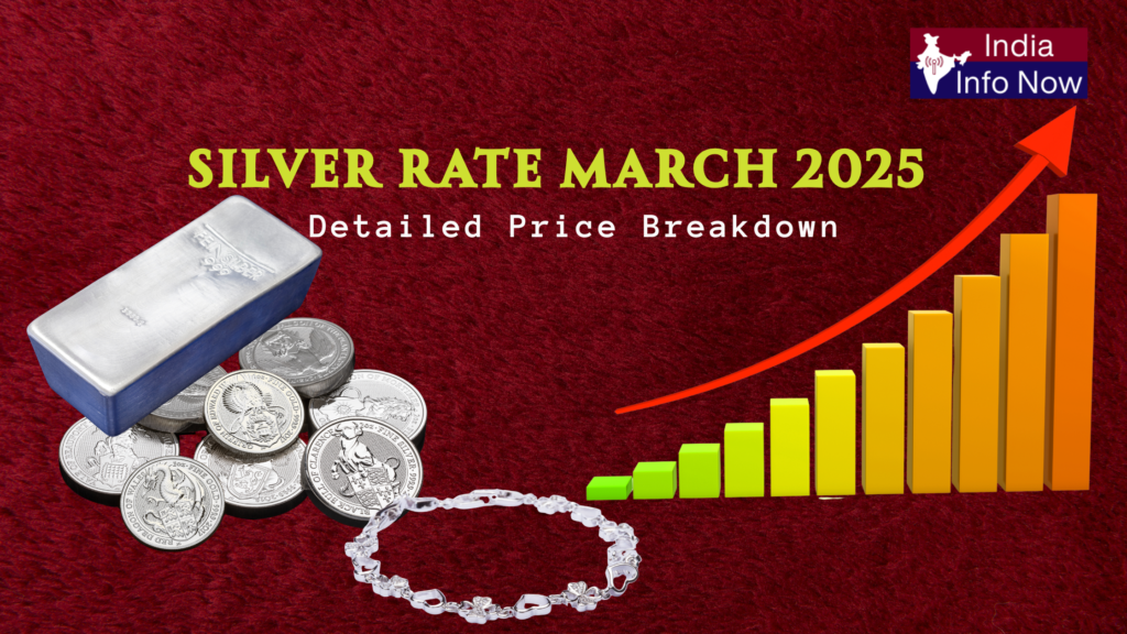 #india info now #Silver Rate March 2025 – Detailed Price Breakdown