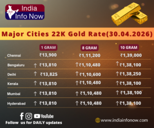 #indiainfonow #Gold Price Today (30th April 2026): 10g 24K & 22K Gold Rate in India