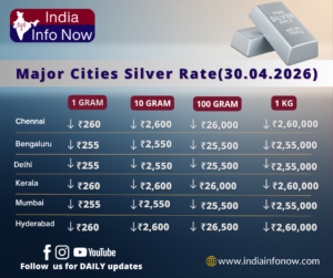#indiainfonow#Silver Price Today (30th April 2026): 1g 10g Silver Rate in India