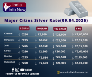 #india info now #Silver Price Today (9th April 2026): 1g 10g Silver Rate in India