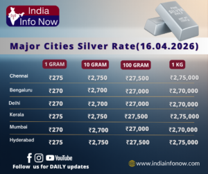 #indiainfonow #Silver Price Today (16th April 2026): 1g 10g Silver Rate in India