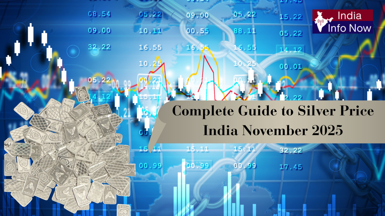 Silver Rate Movement in India – November 2025