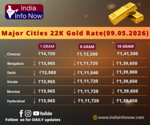 #indiainfonow #Gold Price Today (9th May 2026): 10g 24K & 22K Gold Rate in India