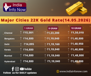 #indiainfonow #Gold Price Today (14th May 2026): 10g 24K & 22K Gold Rate in India