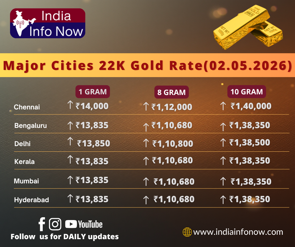 #indiainfonow #Gold Price Today (2nd May 2026): 10g 24K & 22K Gold Rate in India