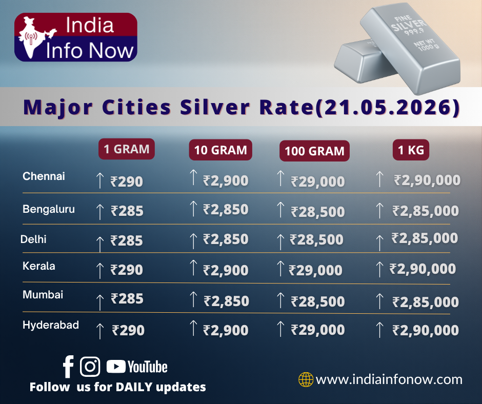 #indiainfonow #Silver Price Today (21st May 2026): 1g 10g Silver Rate in India
