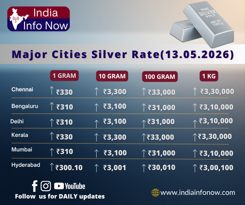 #indiainfonow #Silver Price Today (13th May 2026): 1g 10g Silver Rate in India