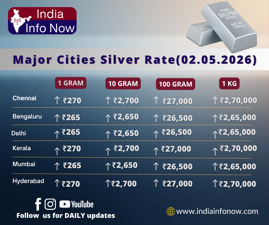 #indiainfonow #Silver Price Today (2nd May 2026): 1g 10g Silver Rate in India