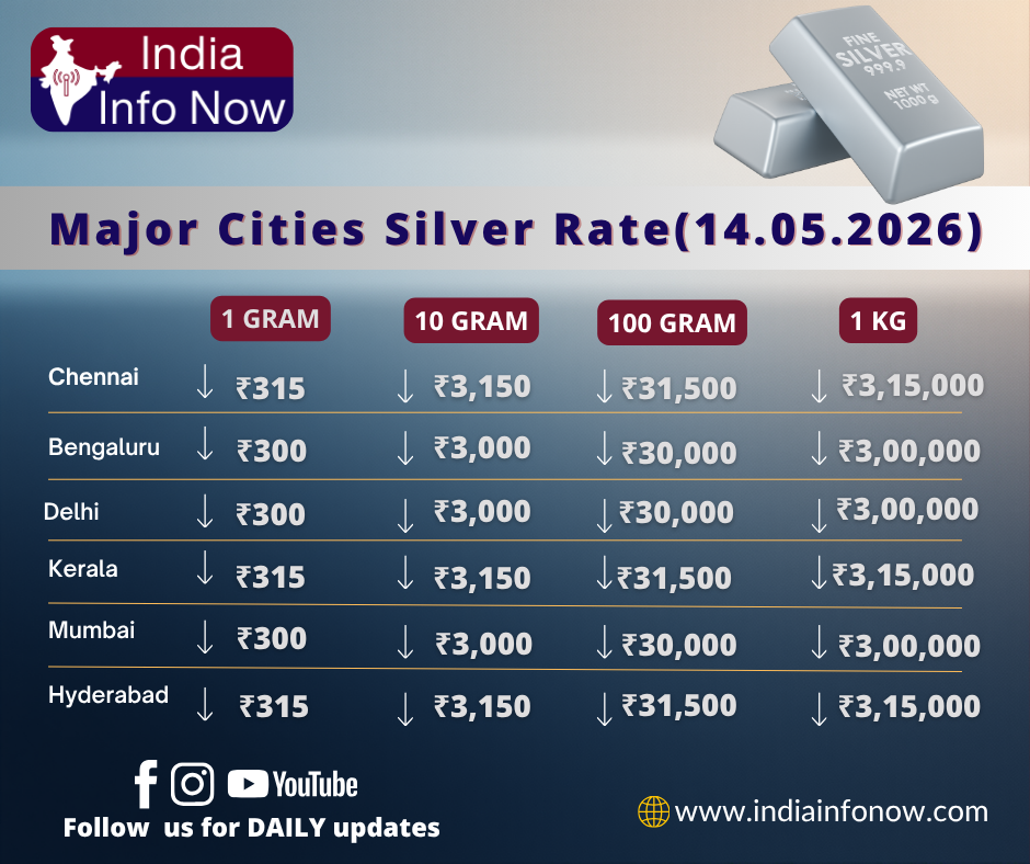 #indiainfonow #Silver Price Today (14th May 2026): 1g 10g Silver Rate in India