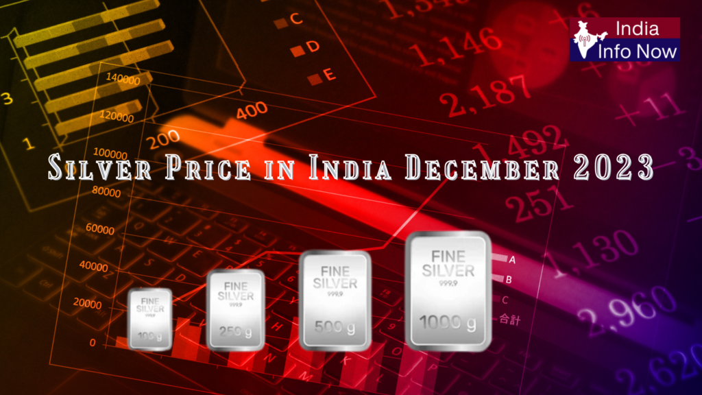 #indiainfonow # Silver Price in India December 2023: Key Factors & Trends