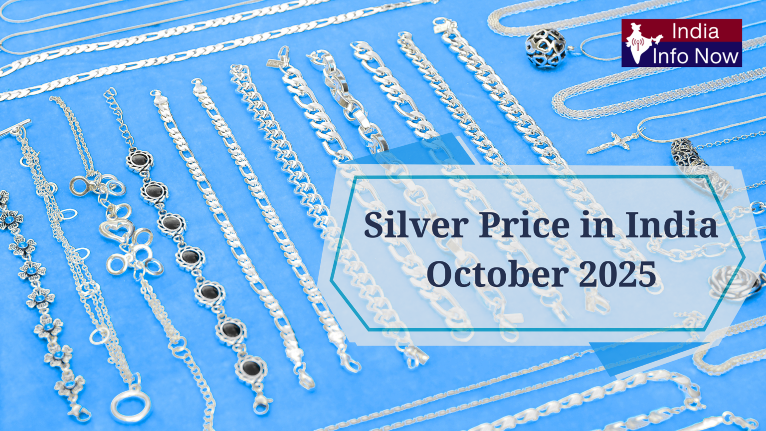 Silver Rate Movement in India – October 2025