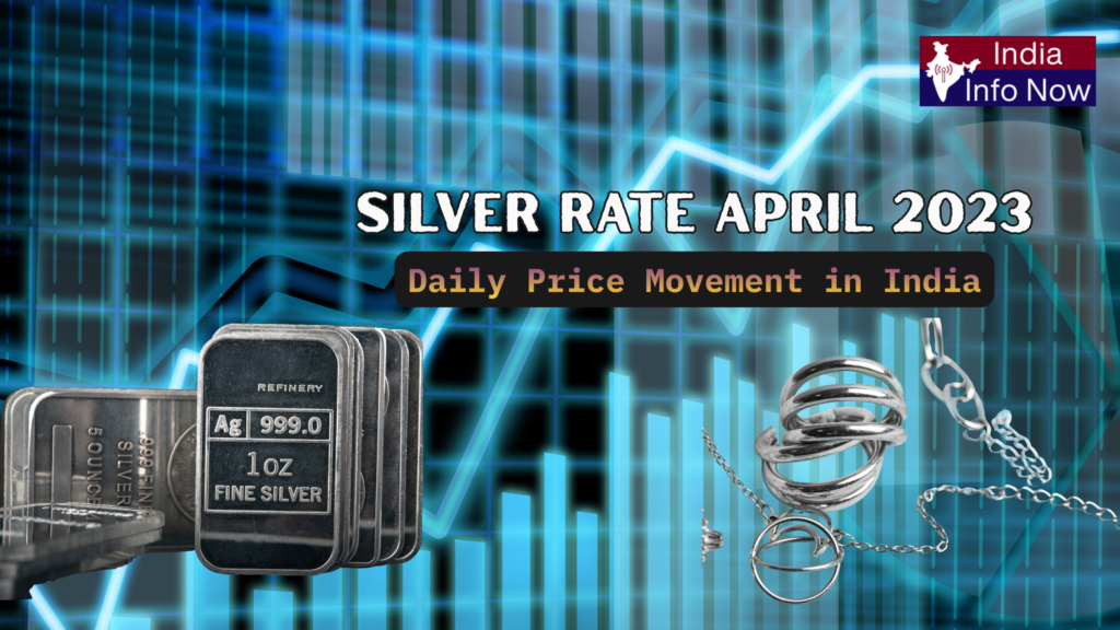 #indiainfonow #Silver Rate April 2023: Daily Price Movement in India