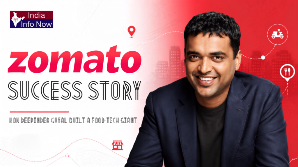 #indiainfonow #Zomato Success Story How Deepinder Goyal Built a Food-Tech Giant
