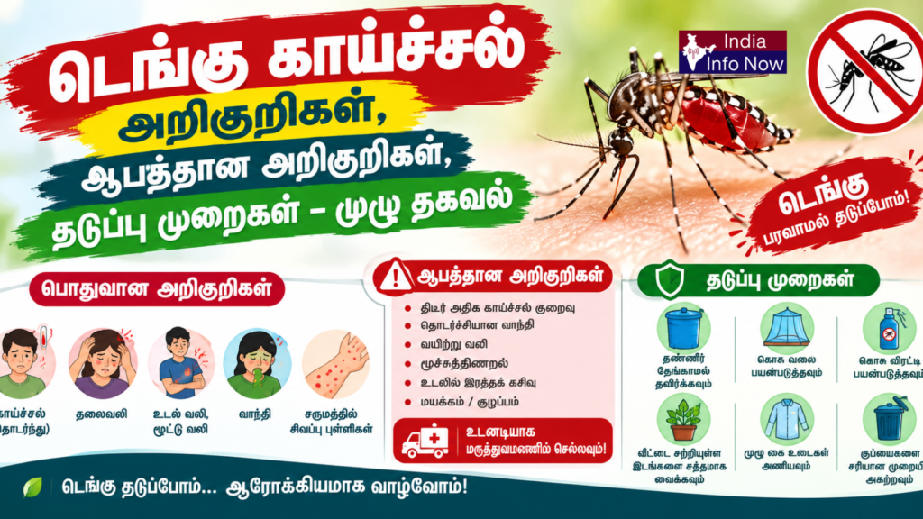 #indiainfonow #டெங்கு காய்ச்சல் அறிகுறிகள், ஆபத்தான அறிகுறிகள், தடுப்பு முறைகள் – முழு தகவல்