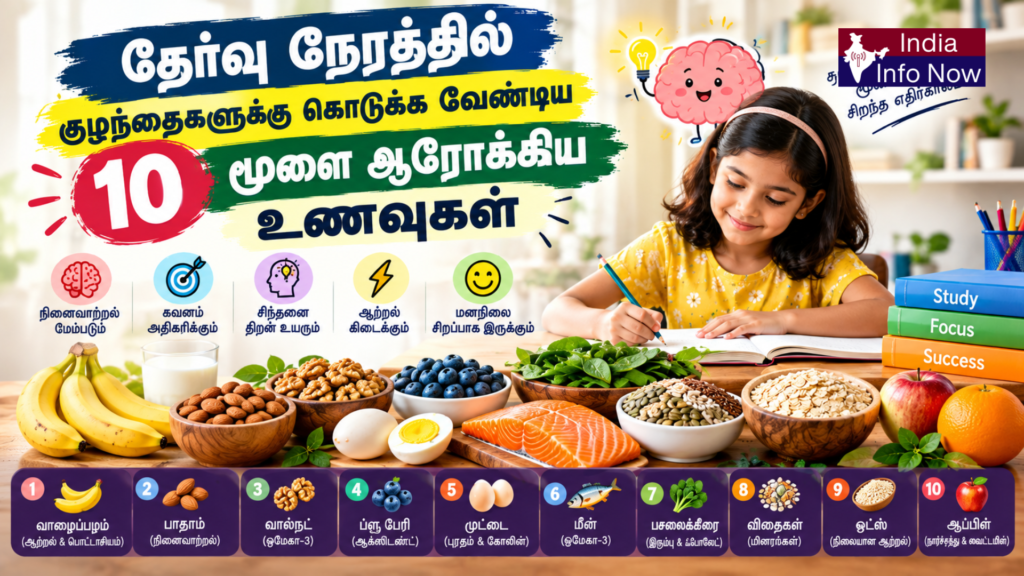 #indiainfonow #தேர்வு நேரத்தில் குழந்தைகளுக்கு கொடுக்க வேண்டிய 10 மூளை ஆரோக்கிய உணவுகள்