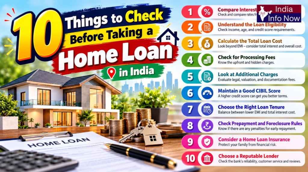 #indiainfonow #10 Things to Check Before Taking a Home Loan in India