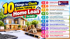 #indiainfonow #10 Things to Check Before Taking a Home Loan in India